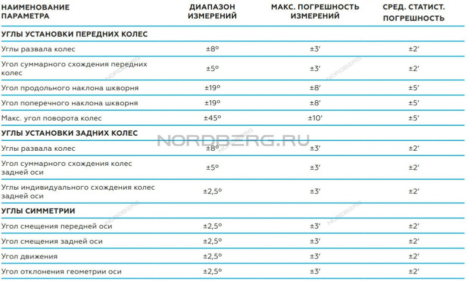 Стенд сход-развал 3D для ям NORDBERG C802PIT